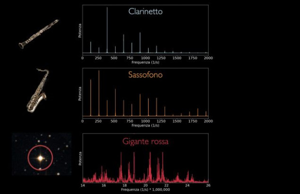 QUANTI ANNI HA QUELLA STELLA? COME SCOPRIRLO
