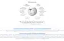 Buon Wikipedia day!