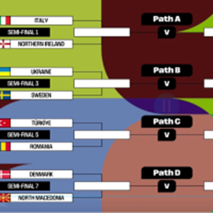  Italy confident after playoff draw: Northern Ireland awaits in March