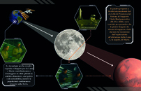 Un futuro piÃ¹ verde per la Terra attraverso la ricerca sullâesplorazione spaziale