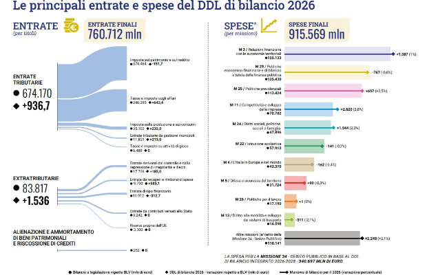 DIVIDENDI HOLDING <br> ACCORDO SULLA TASSA