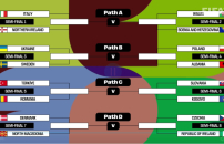 ITALIA-NORD IRLANDA <br> POI GALLES O BOSNIA 