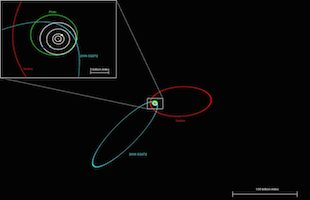 Sedna: La scoperta del âdecimo pianetaâ