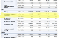 DEFICIT, ITALIA MIGLIORA <br> MA RESTA IN INFRAZIONE