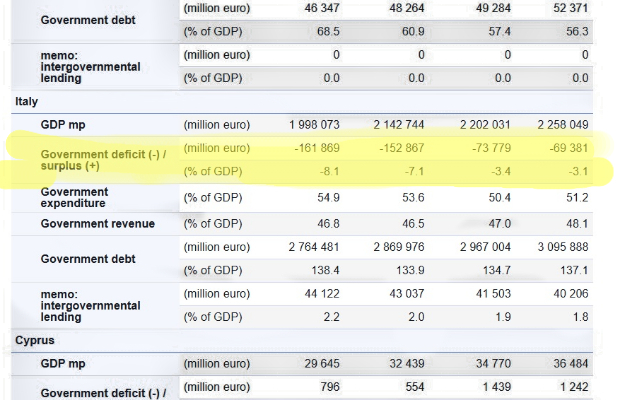 DEFICIT, ITALIA MIGLIORA <br> MA RESTA IN INFRAZIONE